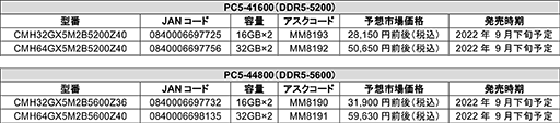 画像ギャラリー No.003のサムネイル画像 / Ryzen 7000のメモリOCに対応するCorsair製DDR5メモリが9月下旬発売