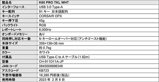 画像ギャラリー No.007のサムネイル画像 / 独自の光学式キースイッチを採用したCorsair製10キーレスキーボードに白色モデルが登場