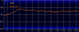 画像ギャラリー No.035のサムネイル画像 / ゲーマー向けでは珍しい開放型ヘッドセット「Corsair VIRTUOSO PRO」を試す。高価格ピュアアナログヘッドセットの実力は?