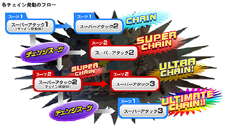 画像ギャラリー No.017のサムネイル画像 / 「パワーアップヒーローズ」，「チェイン」「パワーアップ」の詳細を公開。実績も明らかに