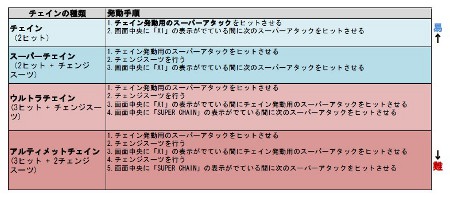 画像ギャラリー No.018のサムネイル画像 / 「パワーアップヒーローズ」，「チェイン」「パワーアップ」の詳細を公開。実績も明らかに