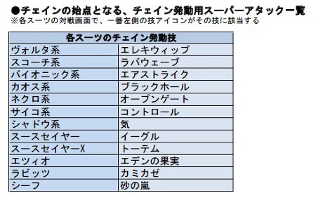 画像ギャラリー No.019のサムネイル画像 / 「パワーアップヒーローズ」，「チェイン」「パワーアップ」の詳細を公開。実績も明らかに