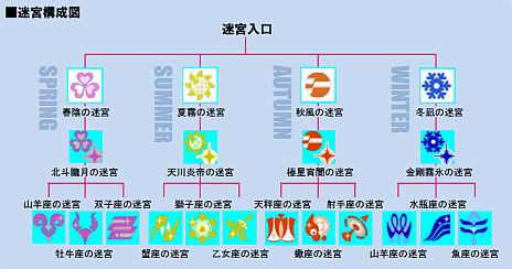 画像ギャラリー No.002のサムネイル画像 / 「CONCEPTION 俺の子供を産んでくれ！」，構造が毎回変化するダンジョン「星屑の迷宮」が公開。「星の子」と一緒に「ケガレ神」に立ち向かおう