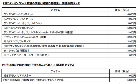 画像ギャラリー No.001のサムネイル画像 / 「ニコニコ超会議2012」にスパイク・チュンソフトがブース出展。同社作品の試遊台，グッズ販売や資料展示コーナーを用意
