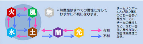 画像ギャラリー No.012のサムネイル画像 / 「CONCEPTION 俺の子供を産んでくれ！」，戦闘に関連するシステム「属性」「チームカラー」「GASSIN」の3点が明らかに