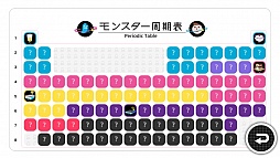画像ギャラリー No.013のサムネイル画像 / PS Vitaに隠されたもう一つの機能が解禁!? 全100種類のモンスターを発見/捕獲/育成できる位置情報エンターテイメント「モンスターレーダー」インプレッション
