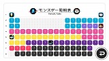 モンスターレーダー