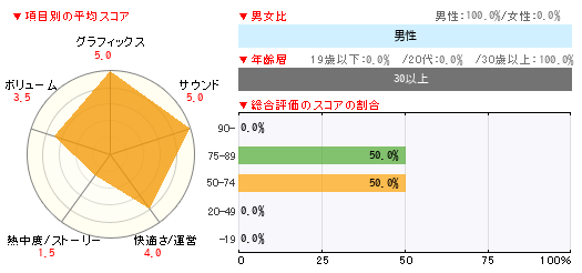 グラフ