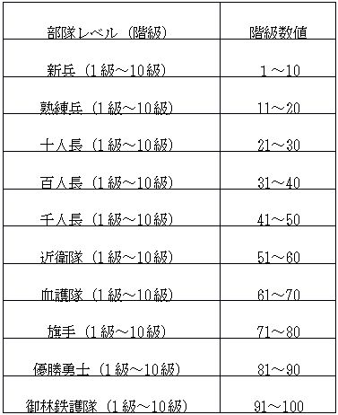 画像ギャラリー No.002のサムネイル画像 / 「乱世キング」，武将転生システムが開放。武将レベル51で転生が可能に