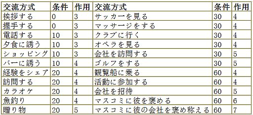 画像ギャラリー No.001のサムネイル画像 / 「マネーウォーズ」友達システムが公開。友好度の増加で交流方式が多様化