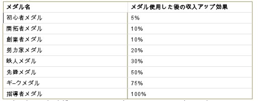画像ギャラリー No.002のサムネイル画像 / 「マネーウォーズ」,最高権力機関「委員会」の役割を紹介