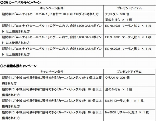 画像ギャラリー No.005のサムネイル画像 / 「Web ナイトカーニバル！」，小悪魔姿の“マーリン”などがもらえる
