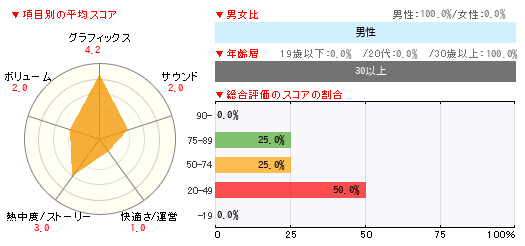 グラフ