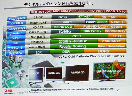 画像ギャラリー No.003のサムネイル画像 / 東芝「レグザ」,パナソニック「ビエラ」など,最新テレビの映像エンジンを支えるARMのCPUコア