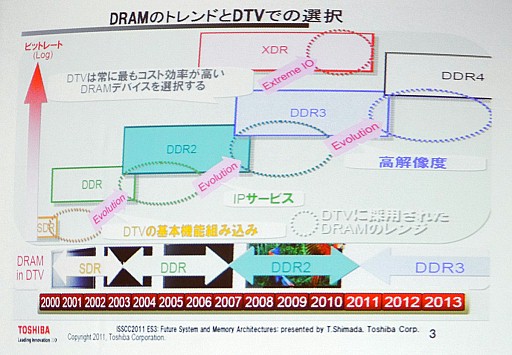 画像ギャラリー No.004のサムネイル画像 / 東芝「レグザ」,パナソニック「ビエラ」など,最新テレビの映像エンジンを支えるARMのCPUコア