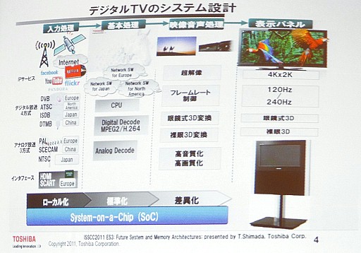 画像ギャラリー No.005のサムネイル画像 / 東芝「レグザ」,パナソニック「ビエラ」など,最新テレビの映像エンジンを支えるARMのCPUコア