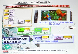 画像ギャラリー No.006のサムネイル画像 / 東芝「レグザ」,パナソニック「ビエラ」など,最新テレビの映像エンジンを支えるARMのCPUコア