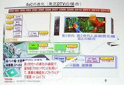 画像ギャラリー No.007のサムネイル画像 / 東芝「レグザ」,パナソニック「ビエラ」など,最新テレビの映像エンジンを支えるARMのCPUコア
