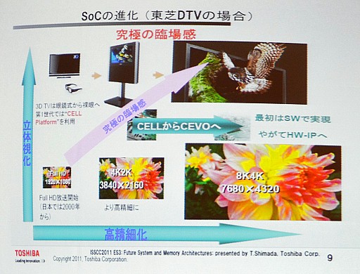 画像ギャラリー No.008のサムネイル画像 / 東芝「レグザ」,パナソニック「ビエラ」など,最新テレビの映像エンジンを支えるARMのCPUコア