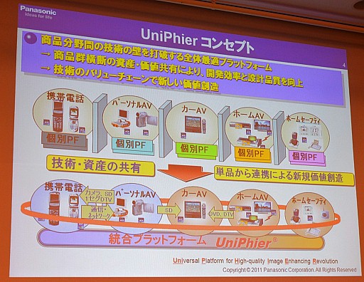 画像ギャラリー No.012のサムネイル画像 / 東芝「レグザ」,パナソニック「ビエラ」など,最新テレビの映像エンジンを支えるARMのCPUコア
