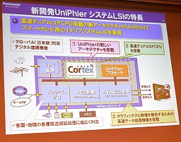 画像ギャラリー No.016のサムネイル画像 / 東芝「レグザ」,パナソニック「ビエラ」など,最新テレビの映像エンジンを支えるARMのCPUコア