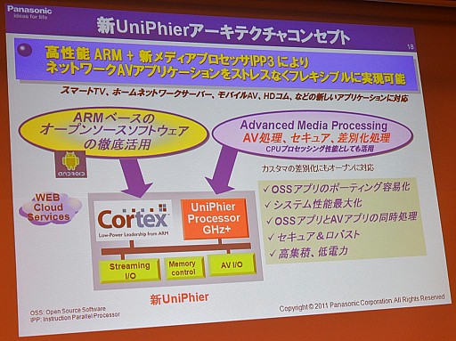 画像ギャラリー No.017のサムネイル画像 / 東芝「レグザ」,パナソニック「ビエラ」など,最新テレビの映像エンジンを支えるARMのCPUコア