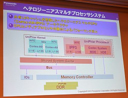 画像ギャラリー No.024のサムネイル画像 / 東芝「レグザ」,パナソニック「ビエラ」など,最新テレビの映像エンジンを支えるARMのCPUコア