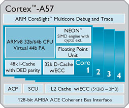 画像ギャラリー No.002のサムネイル画像 / ARM，64bit対応の新世代プロセッサIPコア「Cortex-A50」シリーズを発表。CPU性能は現行のスマートフォン比で最大3倍に