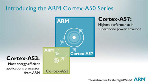 画像ギャラリー No.004のサムネイル画像 / ARM，64bit対応の新世代プロセッサIPコア「Cortex-A50」シリーズを発表。CPU性能は現行のスマートフォン比で最大3倍に