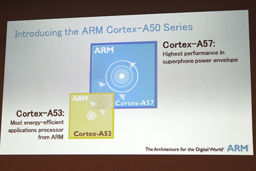 画像ギャラリー No.006のサムネイル画像 / ARM,64bit対応のプロセッサIPコア「Cortex-A50」を解説。big.LITTLEで性能と低消費電力性の両方を引き上げる