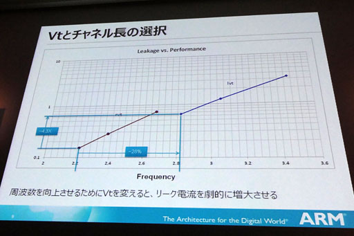 画像ギャラリー No.005のサムネイル画像 / ARMのプロセッサIPは「ハードマクロ」でさらなる普及へ〜「ハードマクロ」とは何なのか