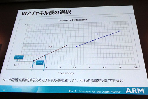 画像ギャラリー No.006のサムネイル画像 / ARMのプロセッサIPは「ハードマクロ」でさらなる普及へ〜「ハードマクロ」とは何なのか