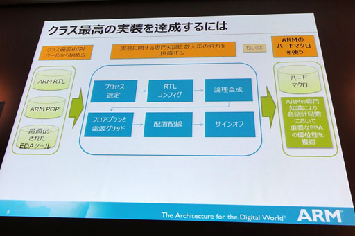 画像ギャラリー No.007のサムネイル画像 / ARMのプロセッサIPは「ハードマクロ」でさらなる普及へ〜「ハードマクロ」とは何なのか