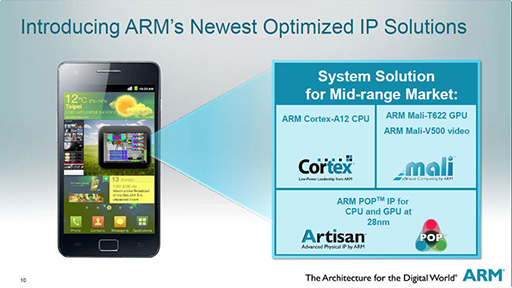 画像ギャラリー No.002のサムネイル画像 / ［COMPUTEX］ARM，新CPUコア「Cortex-A12」とGPUコア「Mali-T622」などを発表。200〜350ドル台の低価格スマートフォンを狙う