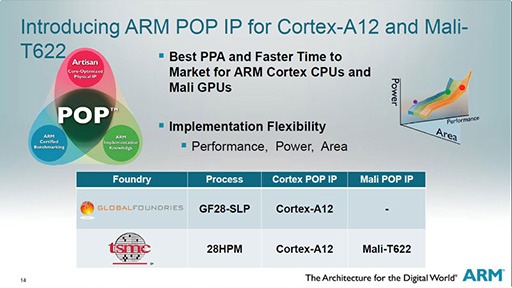 画像ギャラリー No.008のサムネイル画像 / ［COMPUTEX］ARM，新CPUコア「Cortex-A12」とGPUコア「Mali-T622」などを発表。200〜350ドル台の低価格スマートフォンを狙う