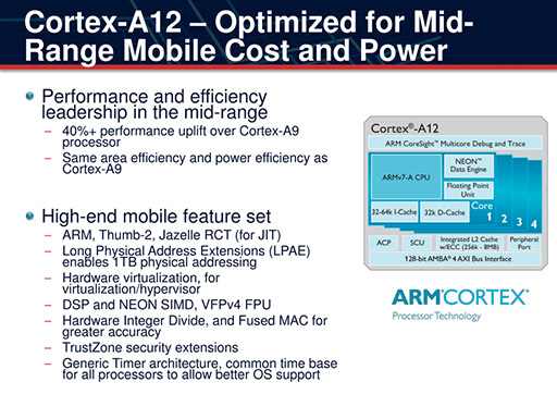 画像ギャラリー No.003のサムネイル画像 / ARMのミドルレンジCPUコア「Cortex-A12」の詳細が明らかに。Cortex-A9の弱点だった浮動小数点演算性能の改善を目指す