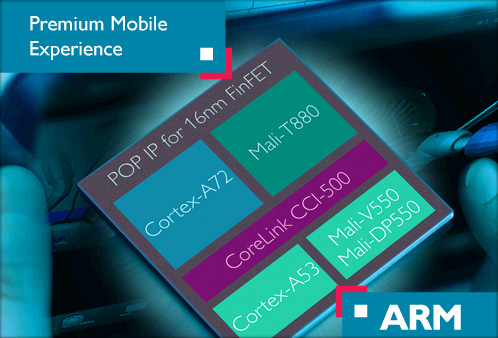 画像ギャラリー No.003のサムネイル画像 / ARM，64bitの新CPUコア「Cortex-A72」とGPUコア「Mali-T880」を発表。採用製品は2016年に登場の見込み