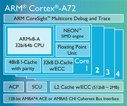 画像ギャラリー No.004のサムネイル画像 / ARM，64bitの新CPUコア「Cortex-A72」とGPUコア「Mali-T880」を発表。採用製品は2016年に登場の見込み