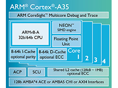 ARM，64bit命令セット対応のエントリーCPUコア「Cortex-A35」を発表。搭載SoCは2016年後半に登場の予定