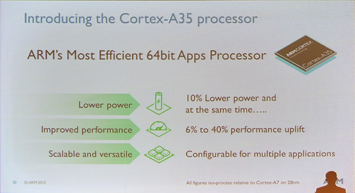 画像ギャラリー No.009のサムネイル画像 / ARMの新型64bit CPU「Cortex-A72」はXeon並みの性能を3分の1の消費電力で実現。ARM Tech Symposia 2015レポート