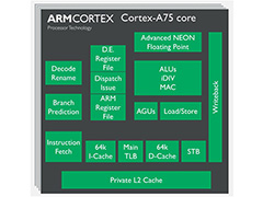 ARMの次世代CPU「Cortex-A75」「Cortex-A55」は，現行CPUといったい何が違うのか