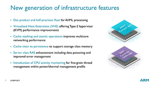 画像ギャラリー No.007のサムネイル画像 / ARMの次世代CPU「Cortex-A75」「Cortex-A55」は,現行CPUといったい何が違うのか