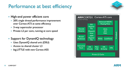 画像ギャラリー No.008のサムネイル画像 / ARMの次世代CPU「Cortex-A75」「Cortex-A55」は,現行CPUといったい何が違うのか