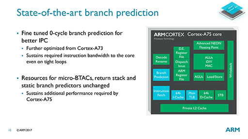 画像ギャラリー No.010のサムネイル画像 / ARMの次世代CPU「Cortex-A75」「Cortex-A55」は,現行CPUといったい何が違うのか
