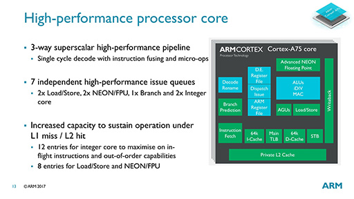 画像ギャラリー No.011のサムネイル画像 / ARMの次世代CPU「Cortex-A75」「Cortex-A55」は,現行CPUといったい何が違うのか