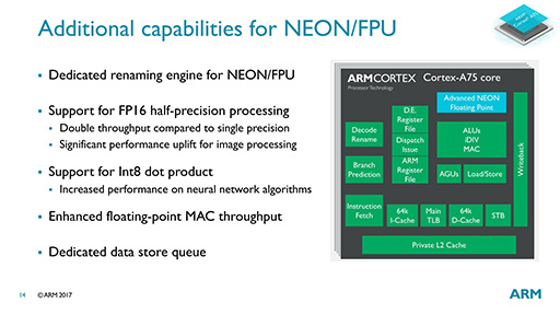 画像ギャラリー No.012のサムネイル画像 / ARMの次世代CPU「Cortex-A75」「Cortex-A55」は,現行CPUといったい何が違うのか