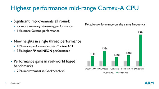 画像ギャラリー No.017のサムネイル画像 / ARMの次世代CPU「Cortex-A75」「Cortex-A55」は,現行CPUといったい何が違うのか