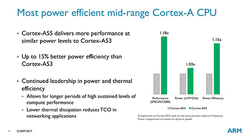 画像ギャラリー No.018のサムネイル画像 / ARMの次世代CPU「Cortex-A75」「Cortex-A55」は,現行CPUといったい何が違うのか
