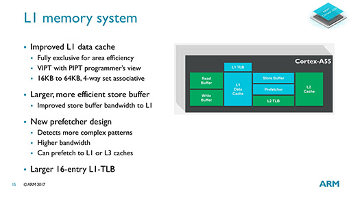 画像ギャラリー No.024のサムネイル画像 / ARMの次世代CPU「Cortex-A75」「Cortex-A55」は,現行CPUといったい何が違うのか