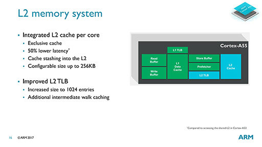画像ギャラリー No.025のサムネイル画像 / ARMの次世代CPU「Cortex-A75」「Cortex-A55」は,現行CPUといったい何が違うのか